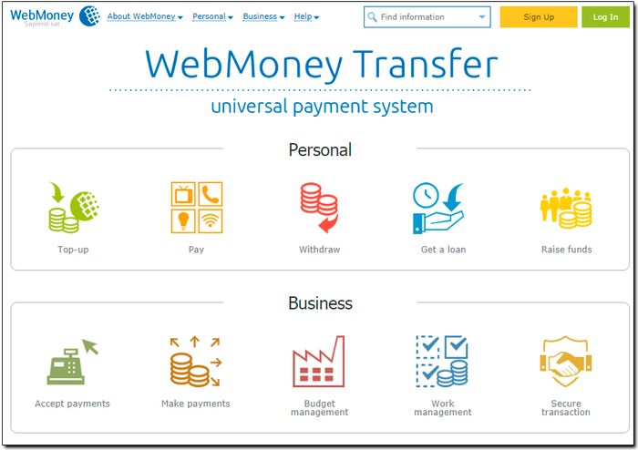 Webmoney - přehled