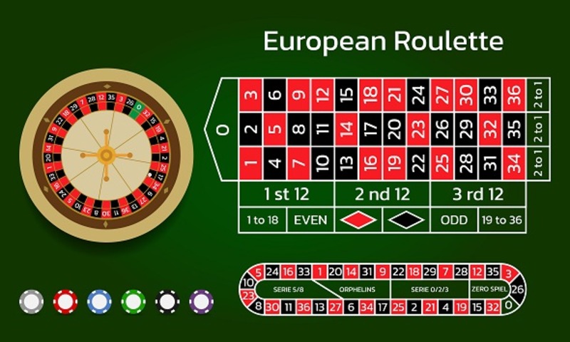 Evropská ruleta